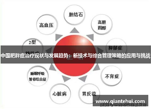 中国肥胖症治疗现状与发展趋势：新技术与综合管理策略的应用与挑战