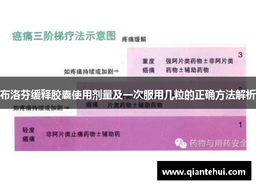 布洛芬缓释胶囊使用剂量及一次服用几粒的正确方法解析