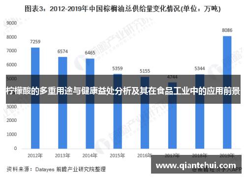 柠檬酸的多重用途与健康益处分析及其在食品工业中的应用前景
