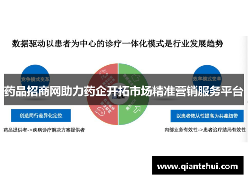 药品招商网助力药企开拓市场精准营销服务平台